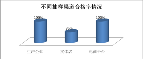 22年儿童睡袋产品质量市级监督抽查情况公告（第31期）pg电子免费模拟器游戏江苏省苏州市市场监管局发布20(图2)